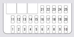Vue de la boîte à fusibles interne située sous la colonne de direction.