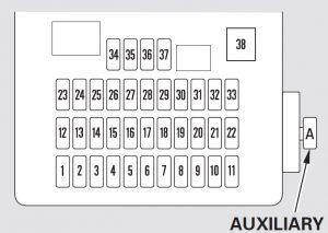 Boîte à fusibles interne Honda CR-V (2010-2011) pour prises accessoires.
