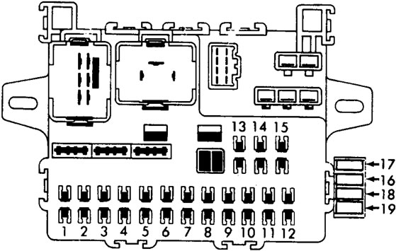 Boîte à fusibles de l'habitacle pour Honda Civic 1984-1987.