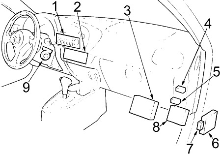 Gros plan sur le panneau de fusibles du tableau de bord de la Honda Insight.