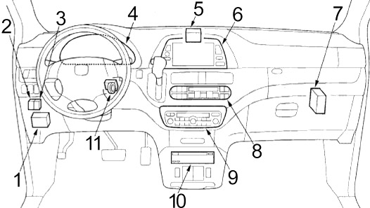 Détail des fusibles 9 et 12 pour l'allume-cigare de la Honda Odyssey.