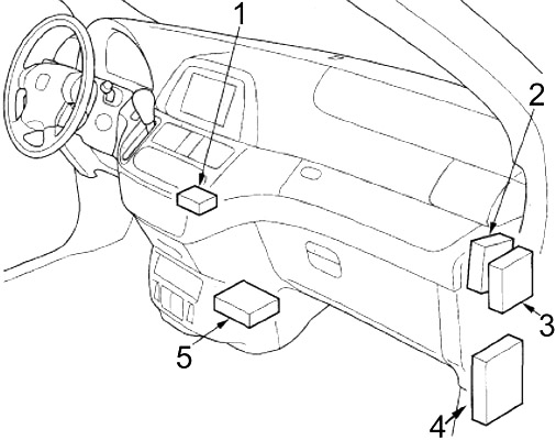 Emplacement des fusibles de l'allume-cigare dans l'habitacle de la Honda Odyssey.