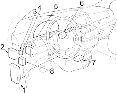 Panneau de fusibles du tableau de bord côté conducteur de la Honda Odyssey.