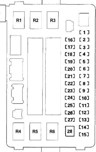 Boîte à fusibles de l'habitacle n°2 dans le panneau latéral inférieur, couvercle retiré.