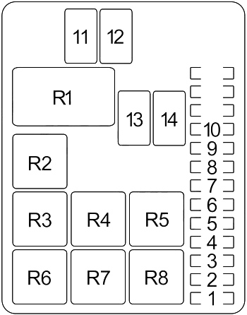 Boîte à fusibles du compartiment moteur pour Honda Passport 1993-1995.5.