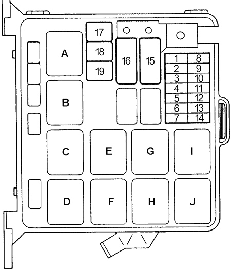 Emplacement de la boîte à fusibles du compartiment moteur pour modèles 1995.5-1997.