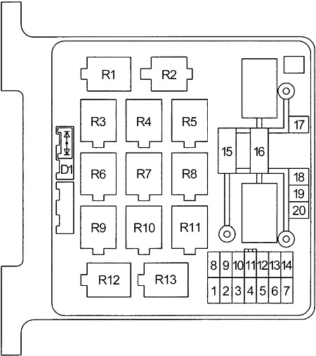 Schéma Type 1 du fusible situé dans le compartiment moteur droit.