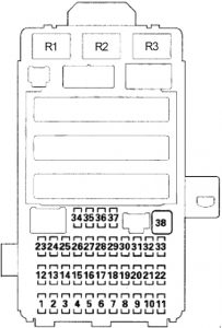 Boîte à fusibles de l'habitacle de la Honda Pilot (2009-2015).