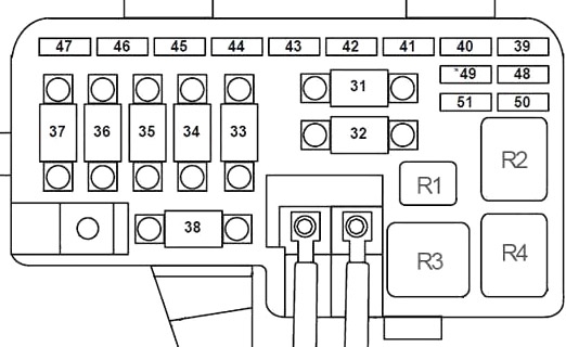 Diagramme des fusibles du compartiment moteur, près du repose-pieds.