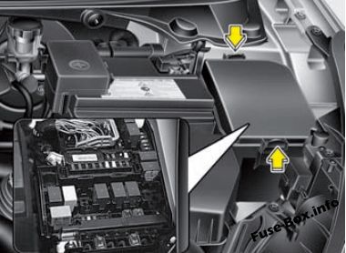 Illustration de la boîte à fusibles du compartiment moteur de l'Elantra GT.