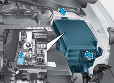 Image montrant la boîte à fusibles du compartiment moteur de l'Elantra GT.