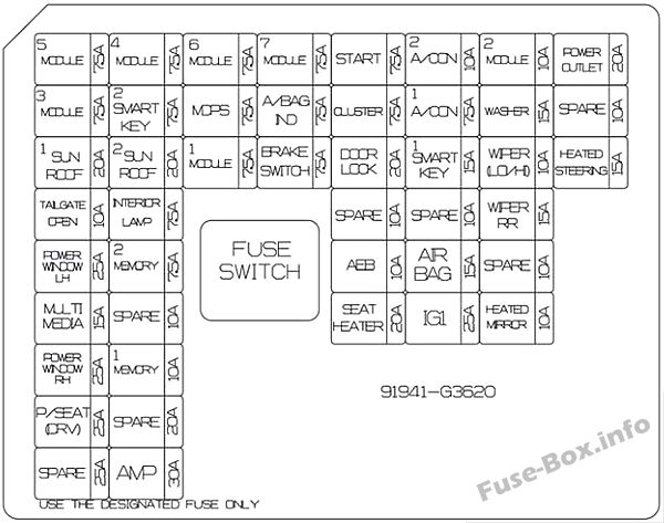 Diagramme des fusibles du tableau de bord de la Hyundai Elantra GT.