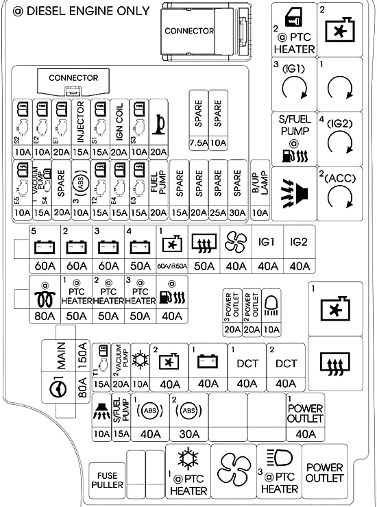 Emplacement de la boîte à fusibles dans le compartiment moteur, près de la batterie.