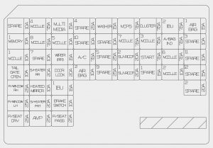 Tableau de bord du Hyundai Nexo 2018-2019, indiquant l'emplacement du fusible 36.