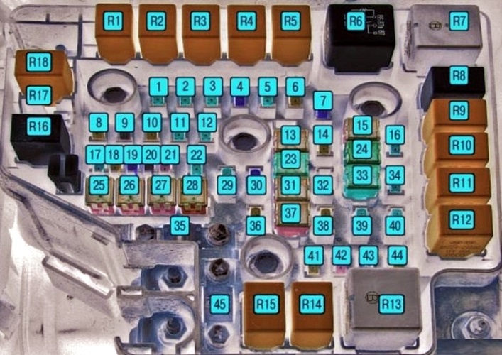 Vue de la boîte à fusibles principale dans le compartiment moteur.