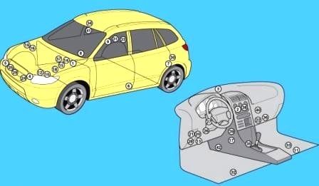 Schéma détaillé de la boîte à fusibles du Hyundai Santa Fe CM.