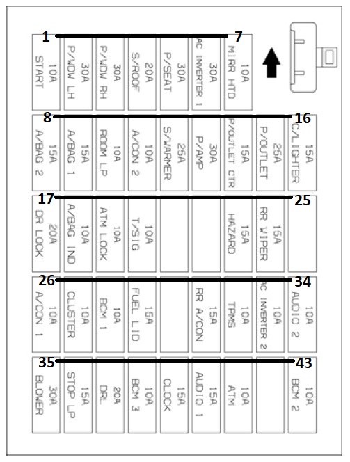 Diagramme des fusibles de l'habitacle du Hyundai Santa Fe CM.