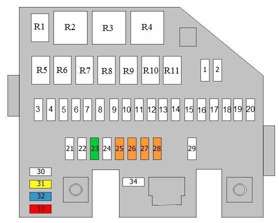 Deuxième vue du schéma de la boîte à fusibles de la Hyundai i20.