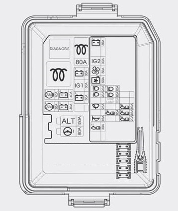 Disposition du panneau de fusibles principal Hyundai i20 II (IB) dans le moteur.