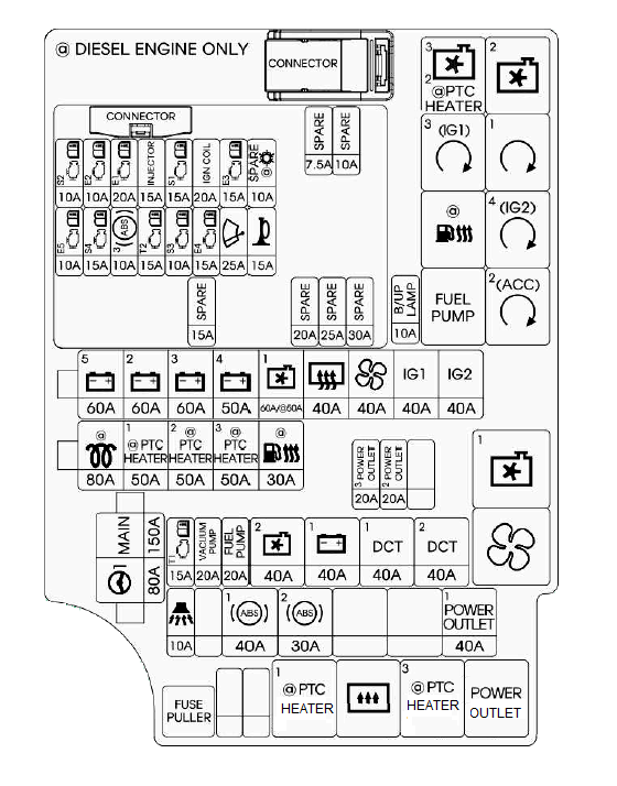 Disposition des fusibles du compartiment moteur, incluant ECM/PCM.