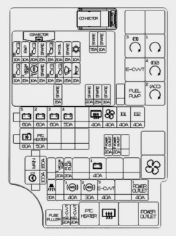 Panneau de fusibles du compartiment moteur, indiquant le fusible ECM/PCM.