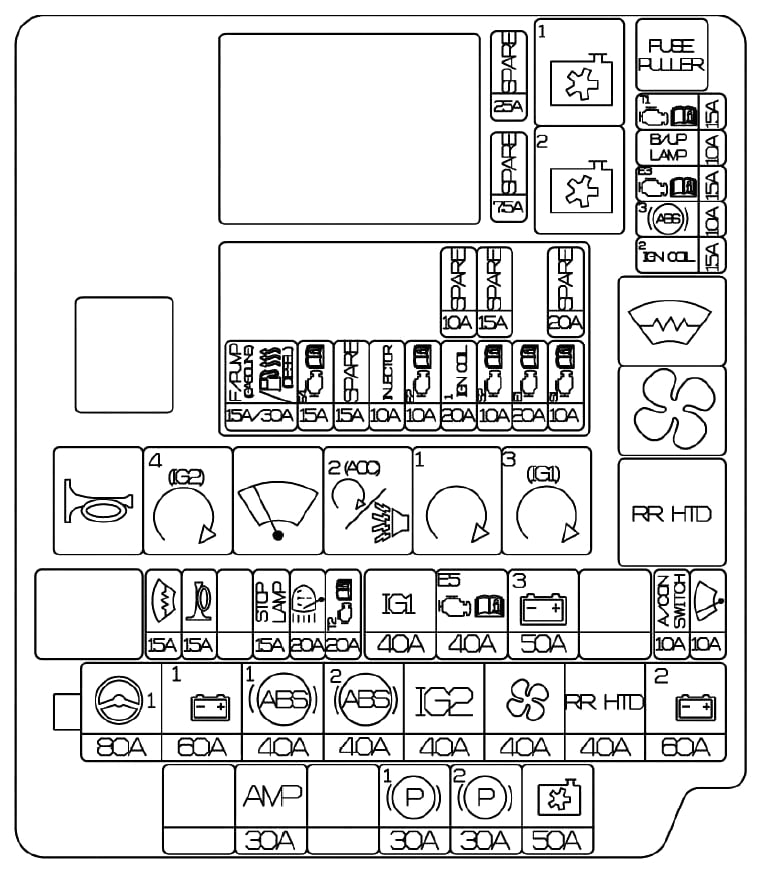 Boîte à fusibles principale, côté gauche du compartiment moteur.