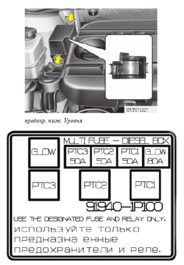 Boîte à fusibles supplémentaire pour moteur Diesel Hyundai i40.