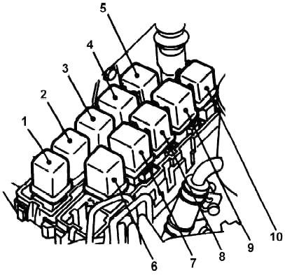Diagramme des relais de l'aile droite pour véhicules fabriqués entre 1993,5 et 1995.
