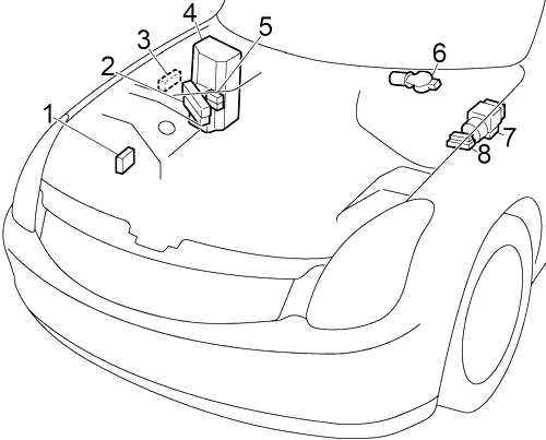 Image du compartiment moteur d'un véhicule, montrant l'emplacement des fusibles.