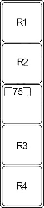 Illustration de la deuxième boîte à fusibles du compartiment moteur.