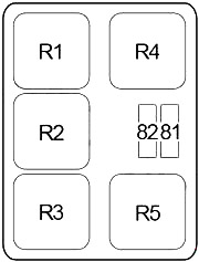 Schéma de la boîte à fusibles secondaire du moteur, emplacement précis.