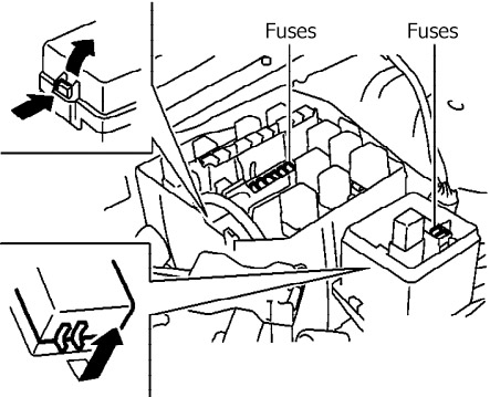 Boîte à fusibles secondaire du moteur, près de la boîte principale.