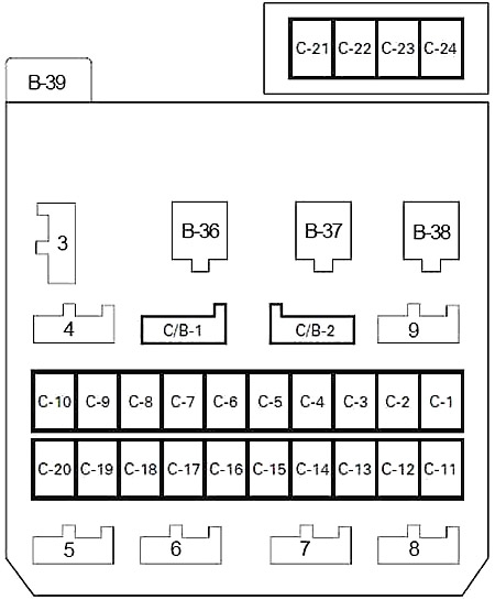 Disposition des fusibles de l'habitacle Isuzu Trooper, côté conducteur.