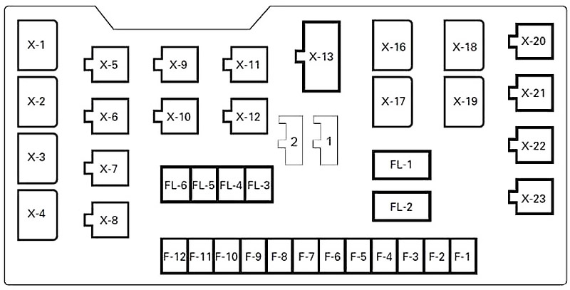 Diagramme des fusibles du compartiment moteur Isuzu Trooper.
