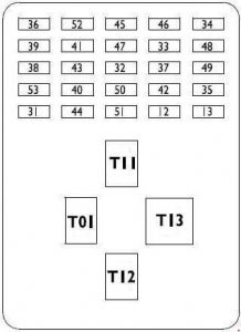 Illustration de l'unité centrale CPL connectant le tableau de bord.