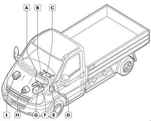 Schéma de l'emplacement du fusible 33 de l'allume-cigare Iveco Daily IV.