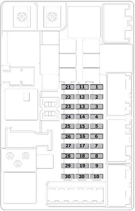 Diagramme des fusibles du montant A gauche dans l'habitacle.