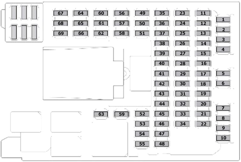 Disposition des fusibles de la boîte côté passager de la Jaguar F-Type.