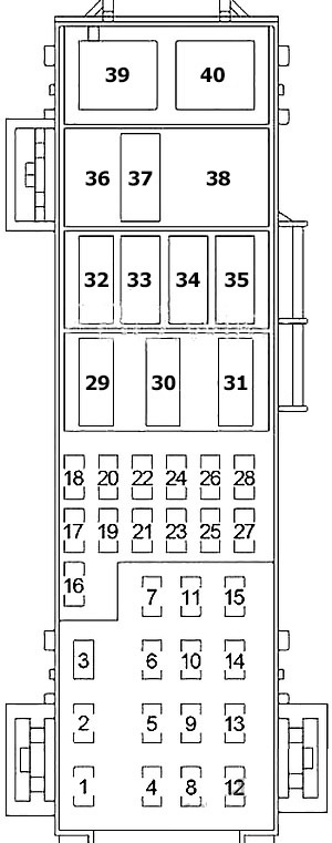 Emplacement du fusible du moteur d'essuie-glace avant dans le centre de distribution d'énergie (essence).