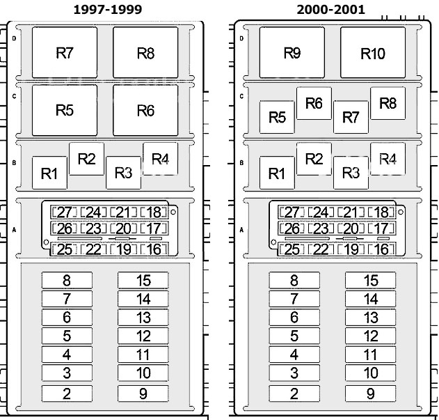 Diagramme des fusibles essence du Jeep Cherokee 1999-2001, montrant le relais de siège chauffant.