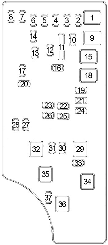 Schéma des fusibles à cartouche et mini-fusibles pour Jeep Compass 2011 et 2013.