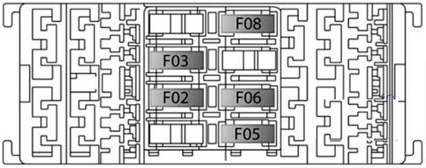 Affectation des fusibles intérieurs du coffre Jeep Compass (2017-2019).