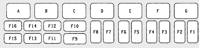 Boîte à fusibles du compartiment moteur gérant l'embrayage du compresseur.