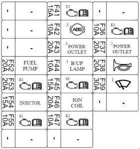 Diagramme du bloc PCB des fusibles du compartiment moteur pour rétroviseurs extérieurs.