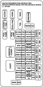 Emplacement de l'unité ECAT dans la boîte à fusibles du compartiment moteur.