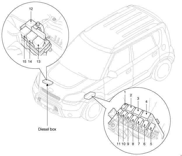 Schéma de la boîte à fusibles moteur KIA Soul 2008-2013.