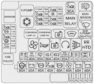 Disposition des fusibles du compartiment moteur pour le module de climatisation.