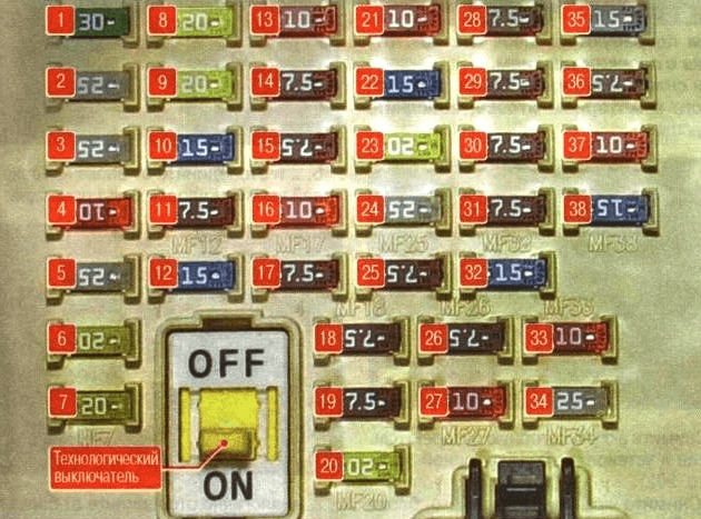 Gros plan sur la boîte à fusibles de l'habitacle, côté conducteur.