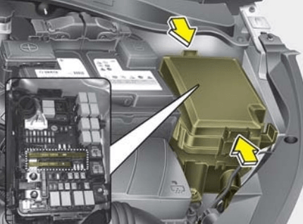 Boîte à fusibles du compartiment moteur, côté gauche.