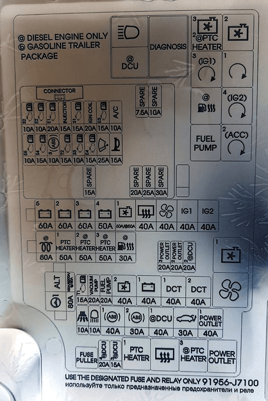 Vue rapprochée de la boîte à fusibles moteur.